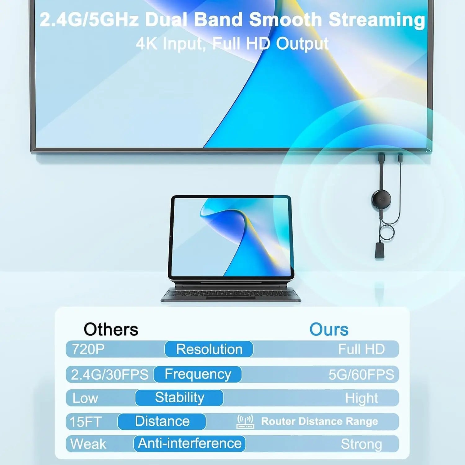 Dongle HDMI sem fio 4K 5G, extensor de espelhamento, transmite vídeo e áudio de iOS, Android, Windows e Mac para TV ou projetor, com suporte a Airplay.